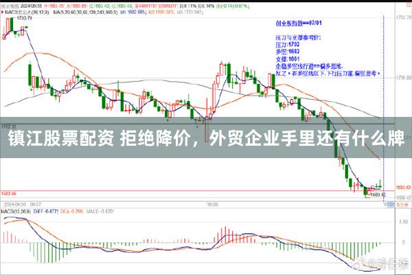 镇江股票配资 拒绝降价，外贸企业手里还有什么牌
