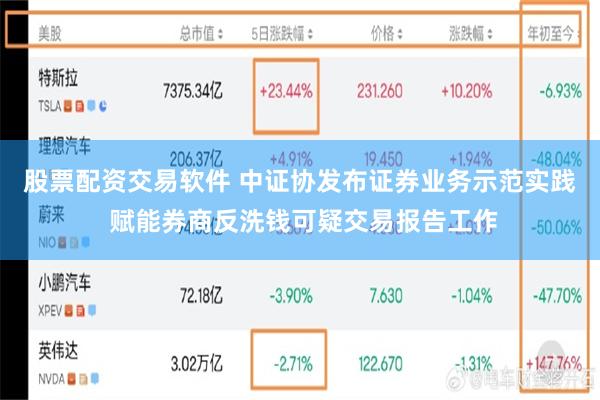 股票配资交易软件 中证协发布证券业务示范实践 赋能券商反洗钱可疑交易报告工作