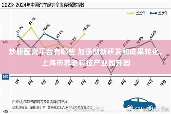 炒股配资平台有哪些 加强创新研发和成果转化，上海市养老科技产业园开园
