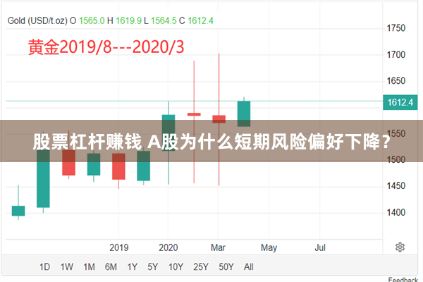 股票杠杆赚钱 A股为什么短期风险偏好下降？